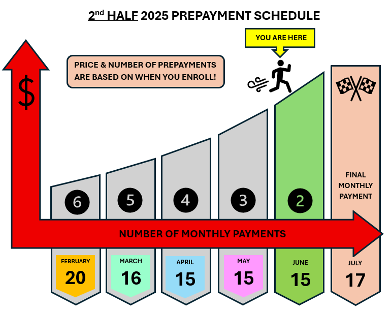 June Prepayment Schedule