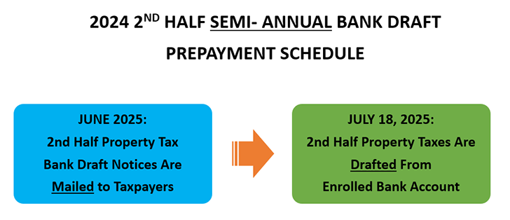 Prepayment Billing Cycle Graphic